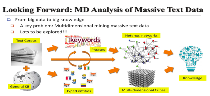 PG平台 电子CCF ADL 87讲习班回顾：韩家炜等13位大牛全方位解析社交网络和数据挖掘(图18)