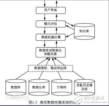 什么叫数据挖掘_数据挖掘技术解析PG平台 电子(图1)