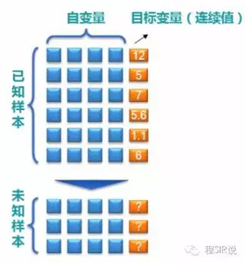 数据挖掘的入门概念pg电子网站(图3)