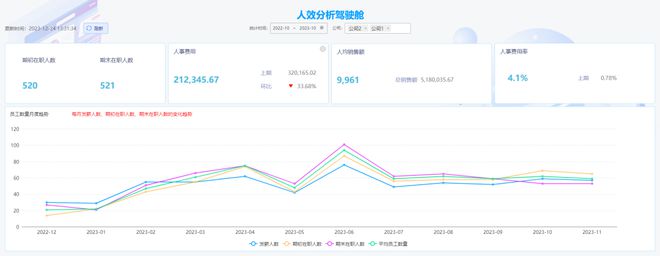 吉客云数据洞察推介①|深度挖PG平台 电子掘数据赋能业务持续增长!(图9)