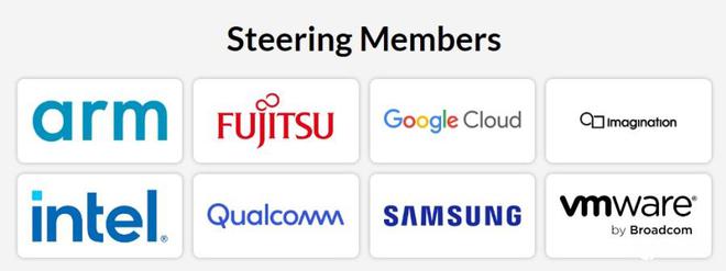 英伟达霸权难撼动Google、英特尔pg电子网站组联盟开发AI软件(图1)