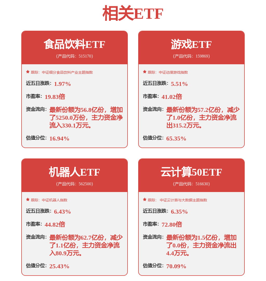 用友网络中标结果：中国核建中核华纬2024-2026年度软件开发技术服务分包框架入围集约化框架采购采购结果公告(图1)